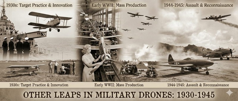 1930-1945-Other Leaps in Military Drones - image 1