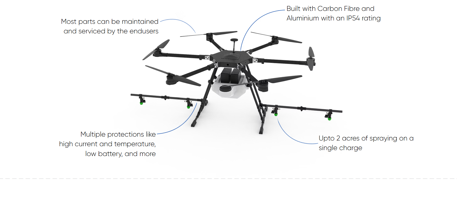  Crystal Ball’s Model Agri Drone, Perfect for Spraying and Seeding - image 4