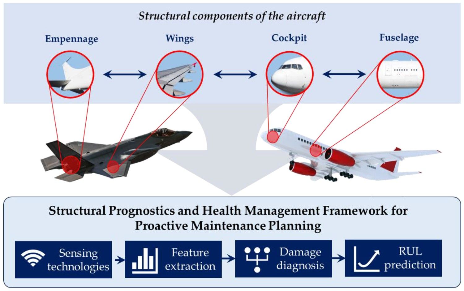 Structural Design and Weight Penalties - image 1