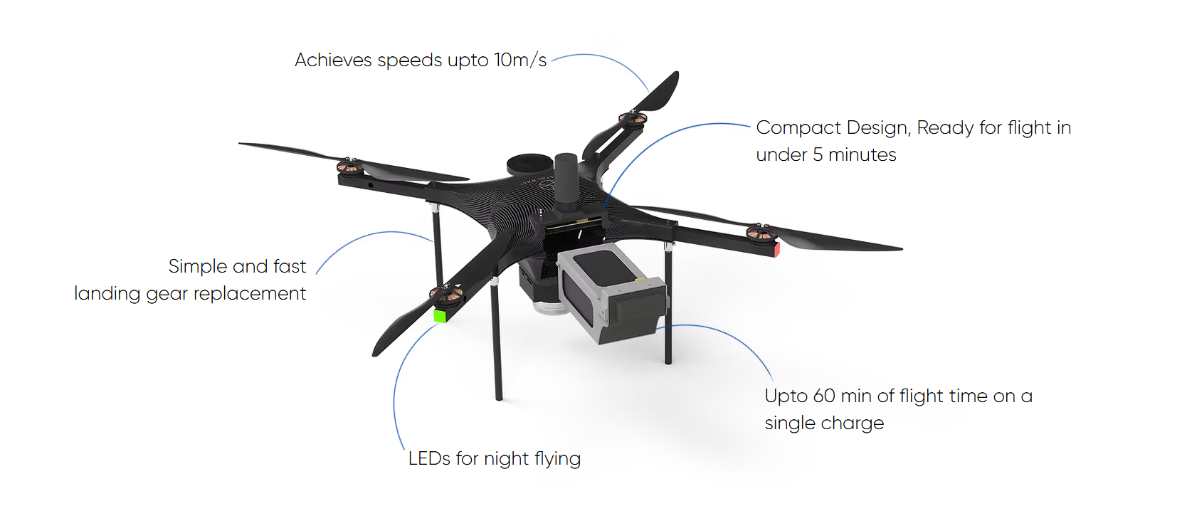 Crystal Ball - Model T Drone, Favourite of Training Institutes - image 4