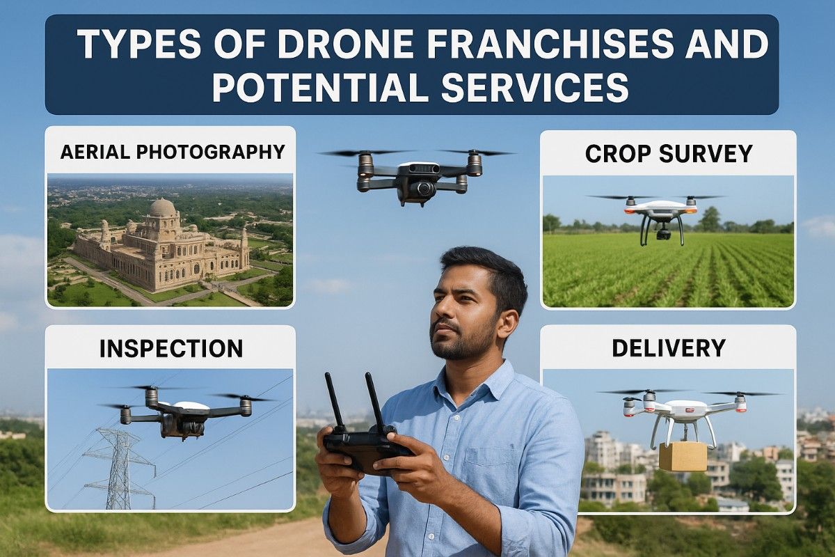 Types of Drone Franchises and Potential Services - image 1