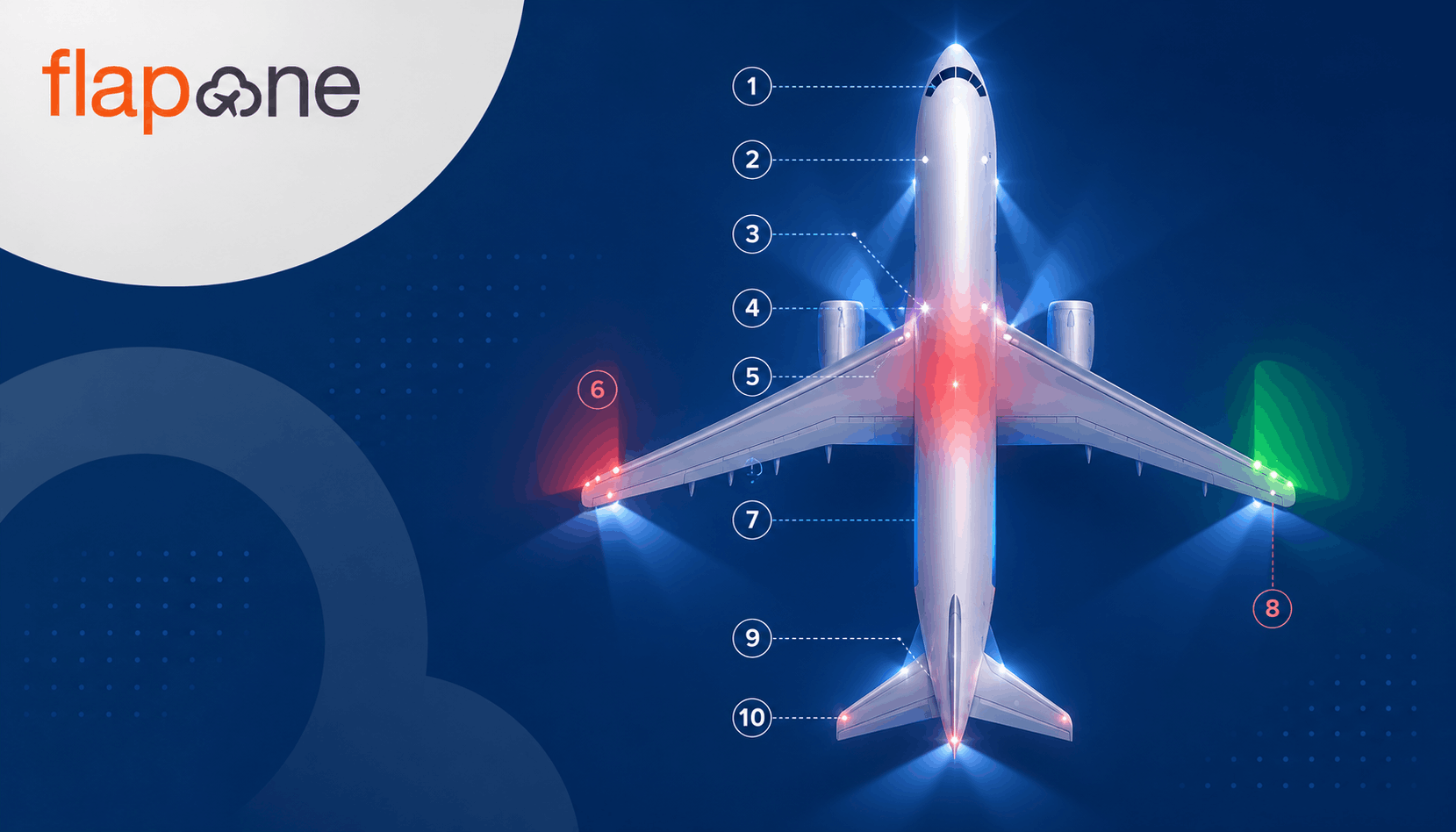 Why Aircraft Use Red, Green and Other Lights