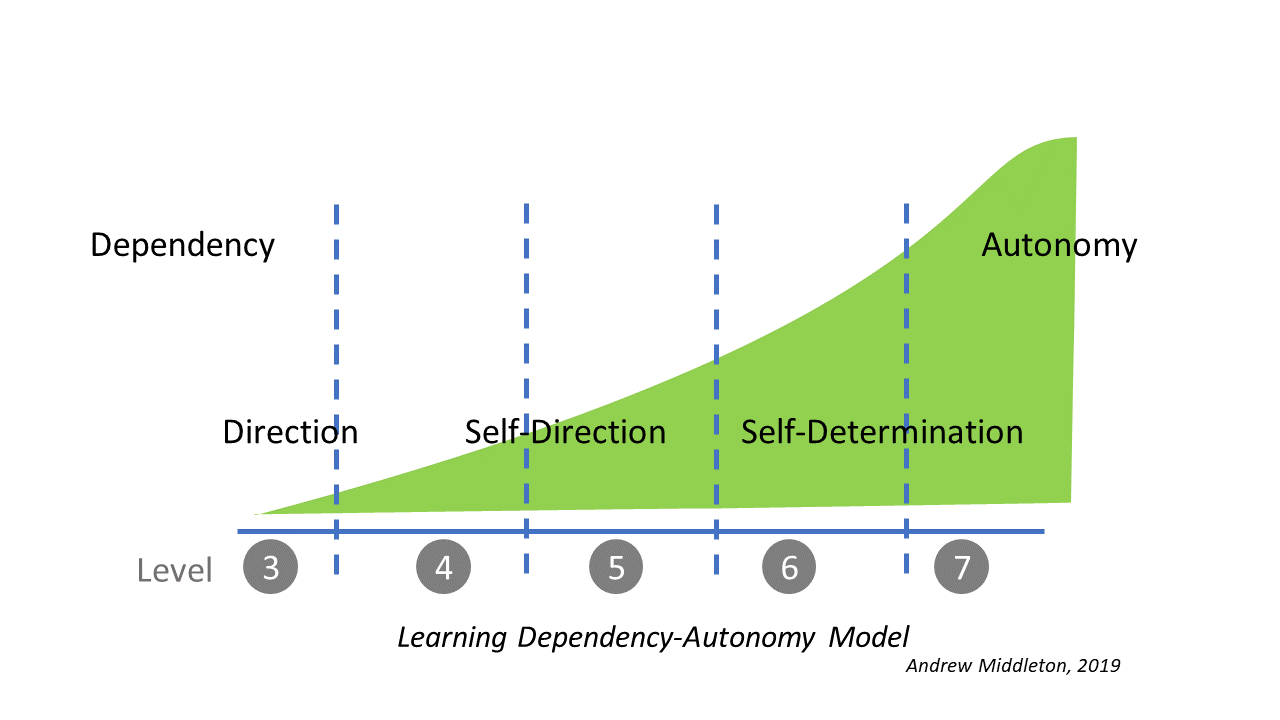 Advancement Toward Greater Autonomy - image 1