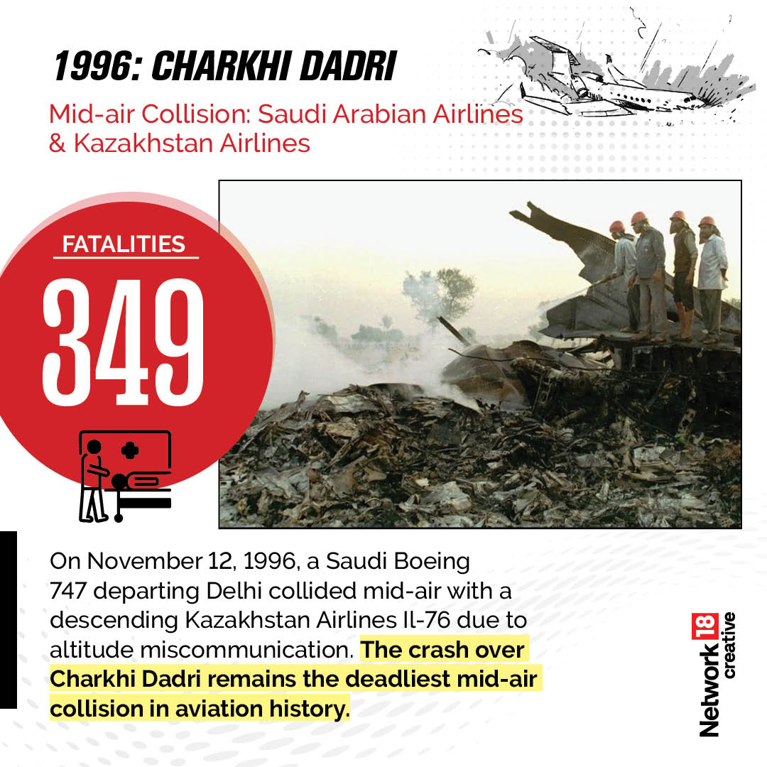 Charkhi Dadri Collision  - image 1